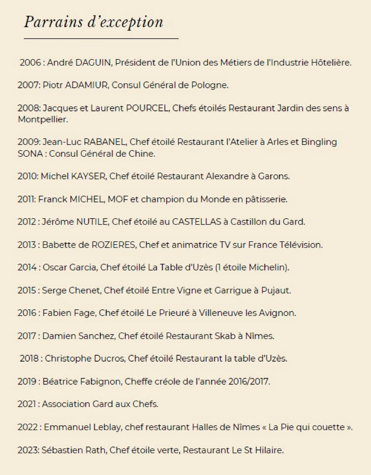 Tous les chefs depuis 2006